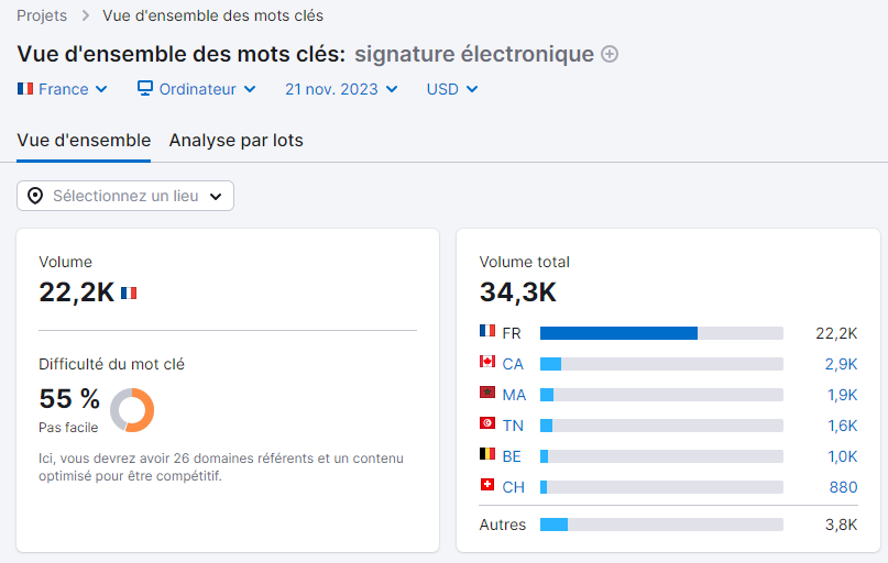 [TUTO - Guide Cold Mailing 2024] Retour sur une campagne  réussie par SEO Secret (et les erreurs à éviter)